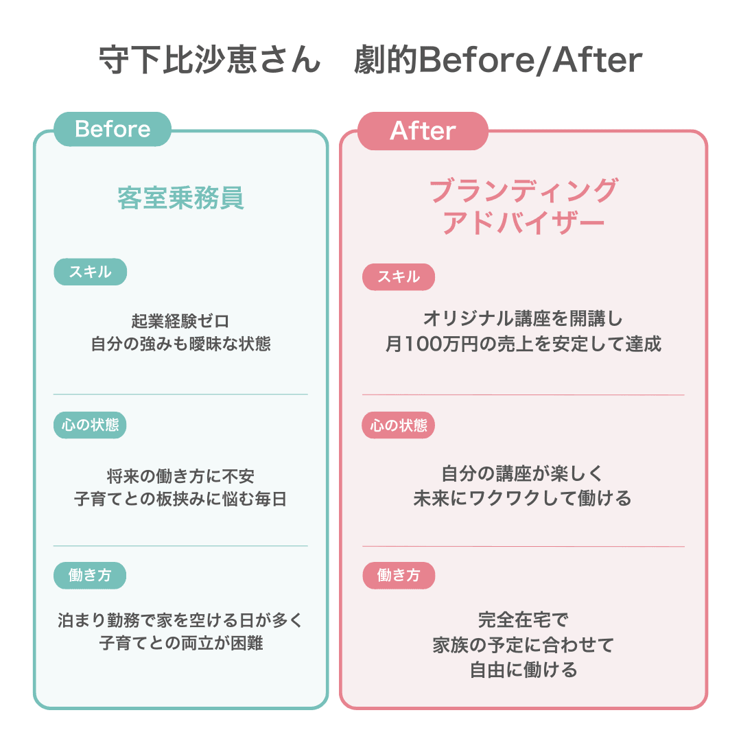 Before After表（ひさえさん）1.png